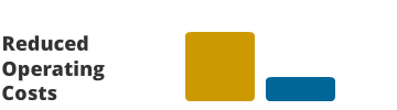 Reduced Operatng Costs Icon